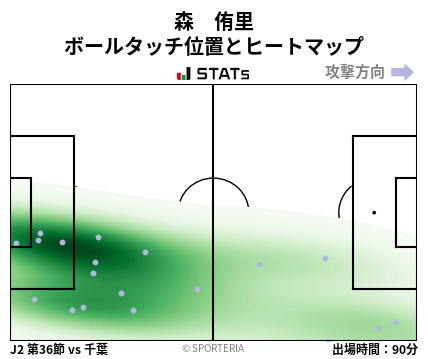 ヒートマップ - 森　侑里