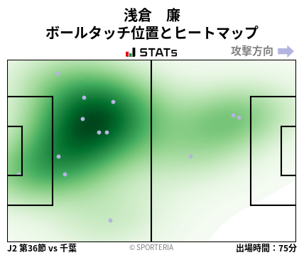ヒートマップ - 浅倉　廉
