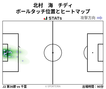 ヒートマップ - 北村　海　チディ