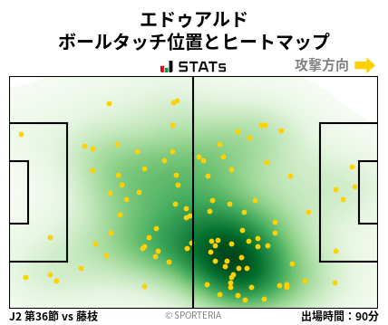 ヒートマップ - エドゥアルド