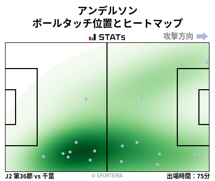ヒートマップ - アンデルソン