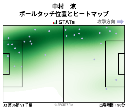 ヒートマップ - 中村　涼