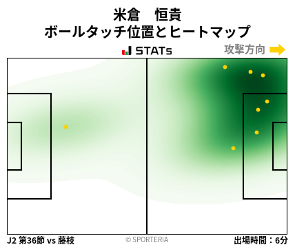 ヒートマップ - 米倉　恒貴