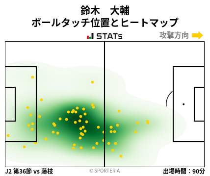 ヒートマップ - 鈴木　大輔