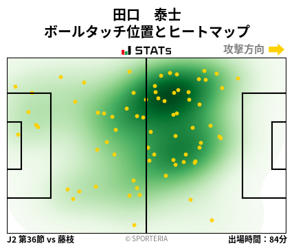 ヒートマップ - 田口　泰士
