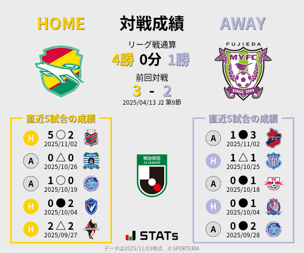 前節までの対戦成績