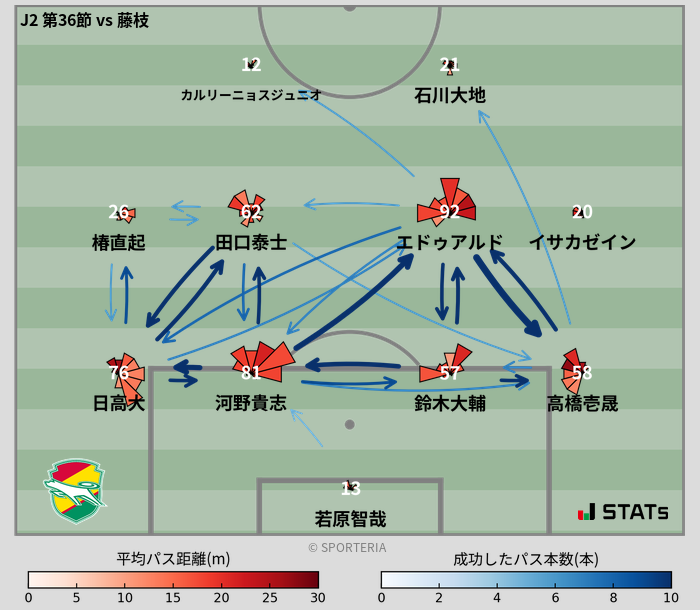 パスソナー・パスネットワーク