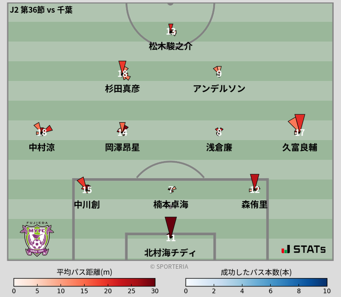 パスソナー・パスネットワーク