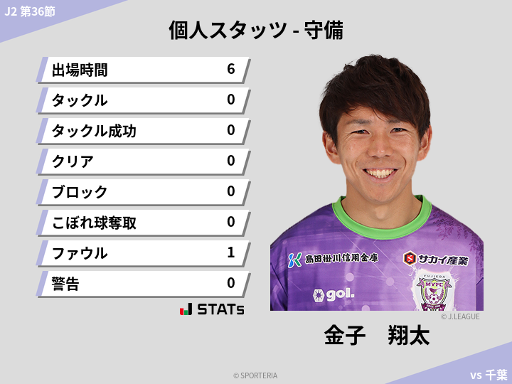 守備スタッツ - 金子　翔太