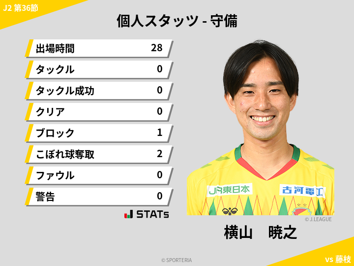 守備スタッツ - 横山　暁之