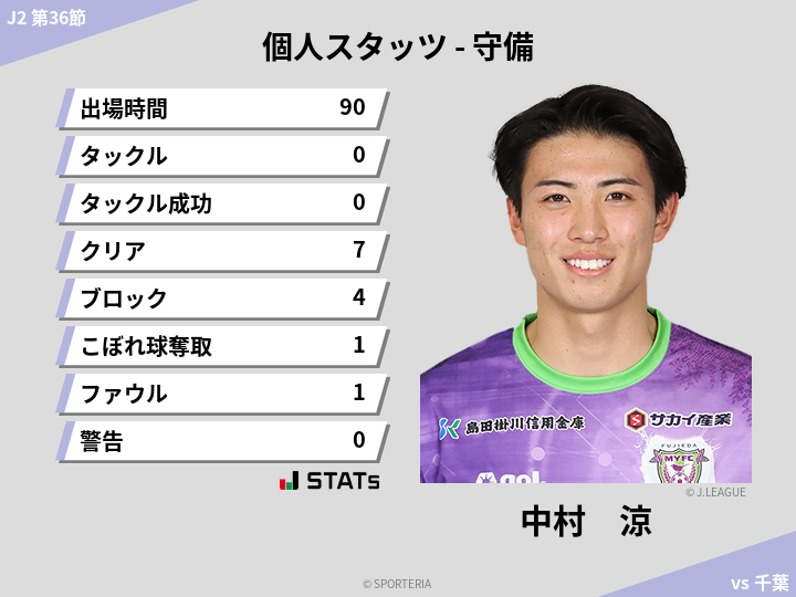 守備スタッツ - 中村　涼