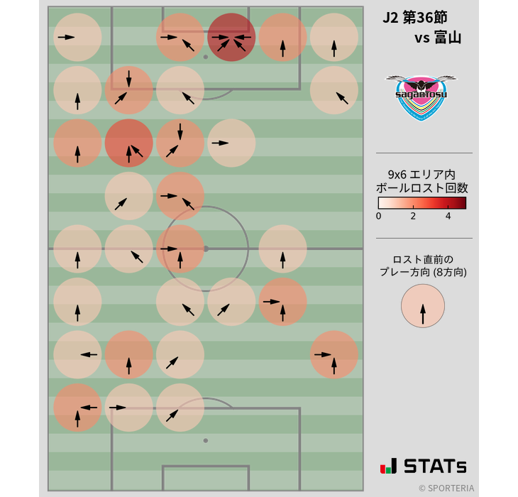 ボールロスト位置