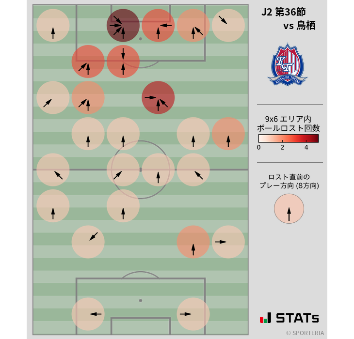 ボールロスト位置