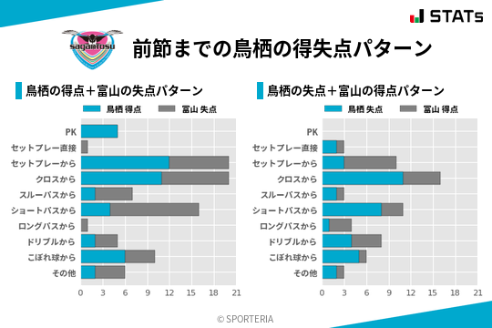 得失点パターン