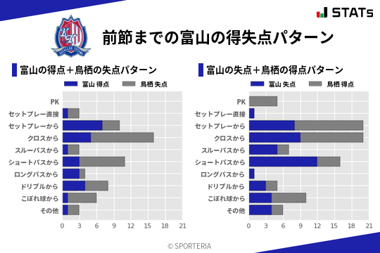 得失点パターン