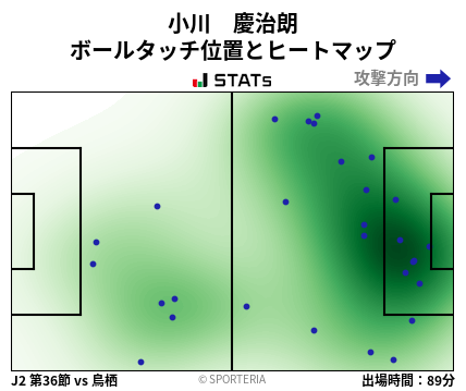 ヒートマップ - 小川　慶治朗