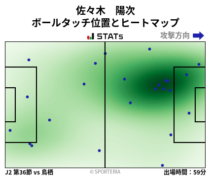 ヒートマップ - 佐々木　陽次