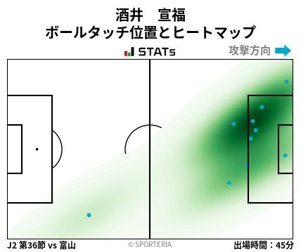 ヒートマップ - 酒井　宣福