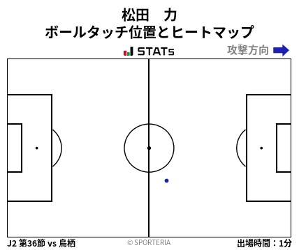 ヒートマップ - 松田　力