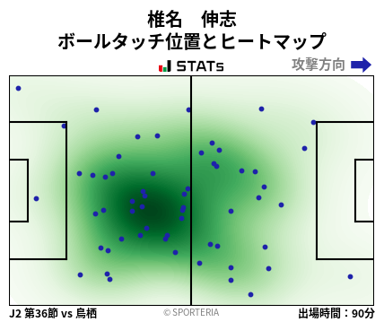 ヒートマップ - 椎名　伸志
