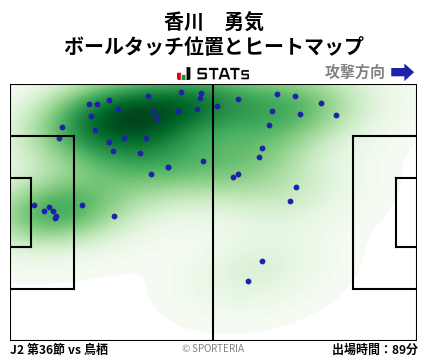 ヒートマップ - 香川　勇気
