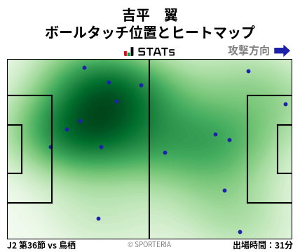 ヒートマップ - 吉平　翼