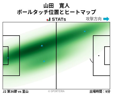 ヒートマップ - 山田　寛人