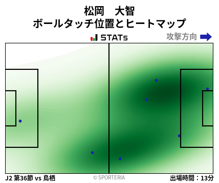 ヒートマップ - 松岡　大智