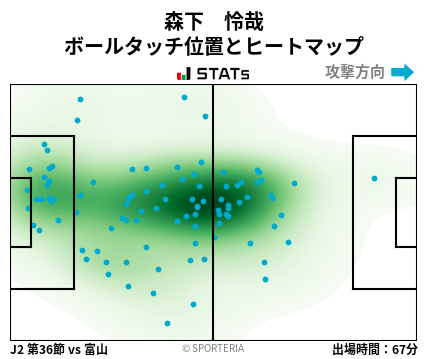 ヒートマップ - 森下　怜哉
