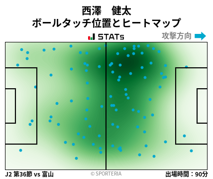 ヒートマップ - 西澤　健太