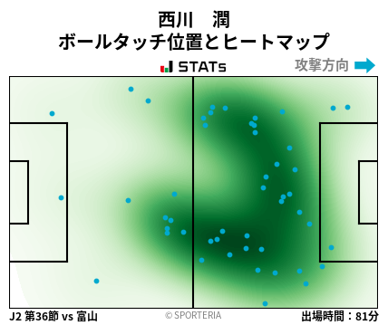 ヒートマップ - 西川　潤