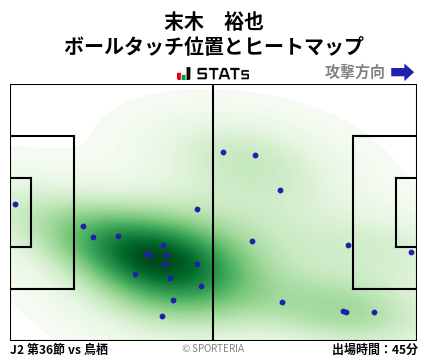 ヒートマップ - 末木　裕也