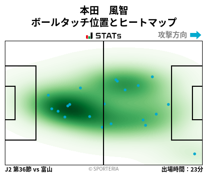 ヒートマップ - 本田　風智