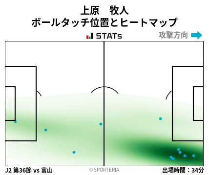 ヒートマップ - 上原　牧人