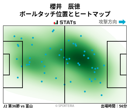 ヒートマップ - 櫻井　辰徳