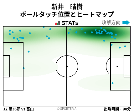 ヒートマップ - 新井　晴樹