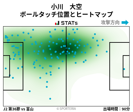 ヒートマップ - 小川　大空