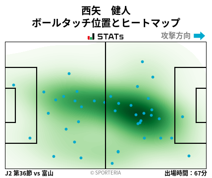 ヒートマップ - 西矢　健人