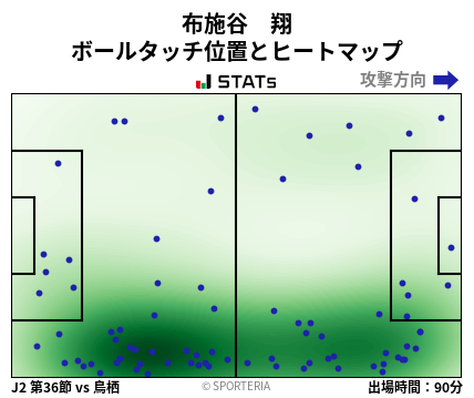 ヒートマップ - 布施谷　翔
