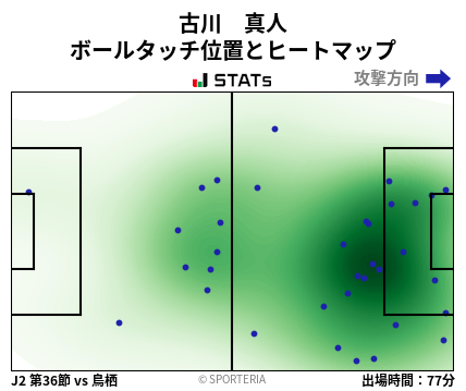ヒートマップ - 古川　真人