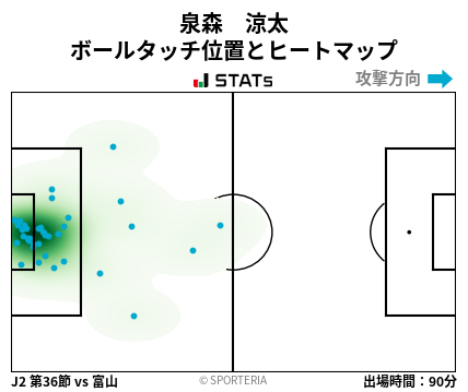 ヒートマップ - 泉森　涼太