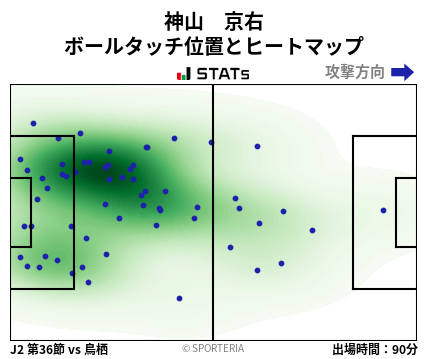 ヒートマップ - 神山　京右