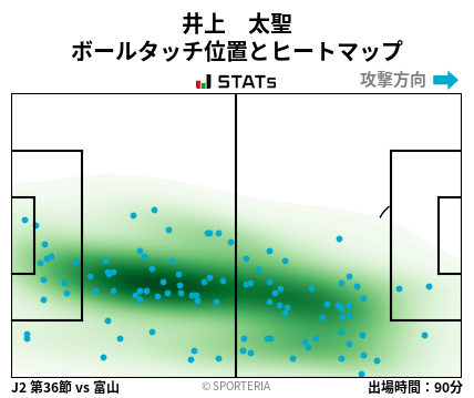 ヒートマップ - 井上　太聖