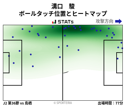ヒートマップ - 溝口　駿
