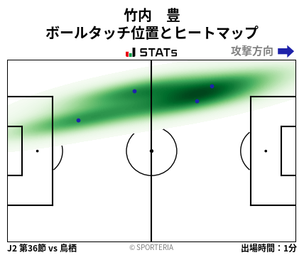 ヒートマップ - 竹内　豊