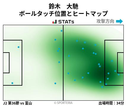 ヒートマップ - 鈴木　大馳