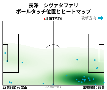 ヒートマップ - 長澤　シヴァタファリ