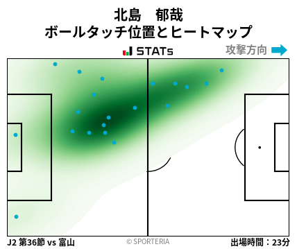 ヒートマップ - 北島　郁哉
