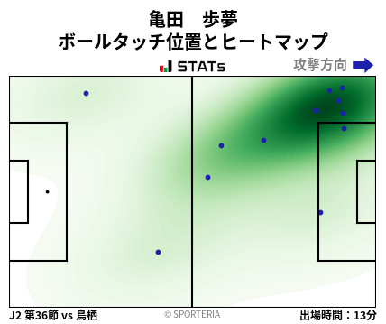 ヒートマップ - 亀田　歩夢
