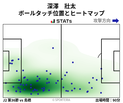 ヒートマップ - 深澤　壯太